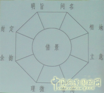 中國風(fēng)景園林網(wǎng) 孟兆禎 北林60周年慶 園林動態(tài)