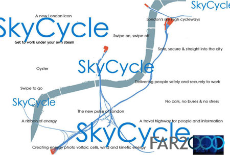 倫敦空中自行車道