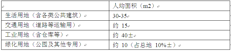 周干峙 綠色屋頂 綠化 中國風景園林網