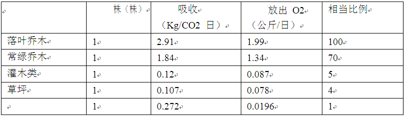 周干峙 綠色屋頂 綠化 中國風景園林網