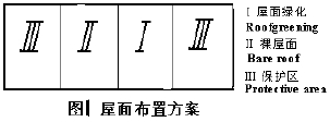 輕型 屋頂綠化 節(jié)電 效果 屋頂綠化大會  中國風(fēng)景園林網(wǎng)