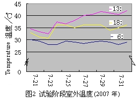 輕型 屋頂綠化 節(jié)電 效果 屋頂綠化大會  中國風(fēng)景園林網(wǎng)