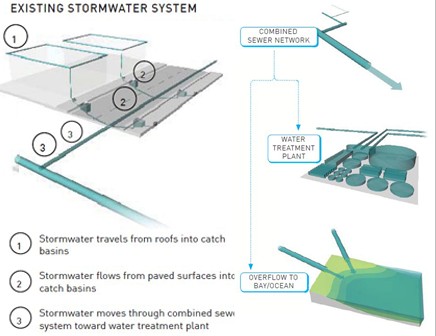 中國風景園林網 規劃設計