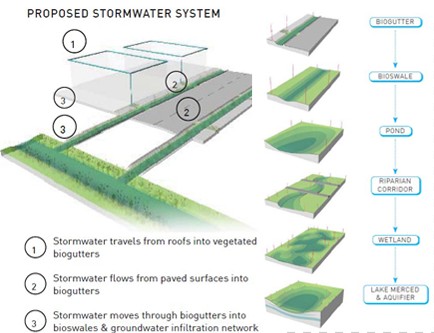 中國風景園林網 規劃設計