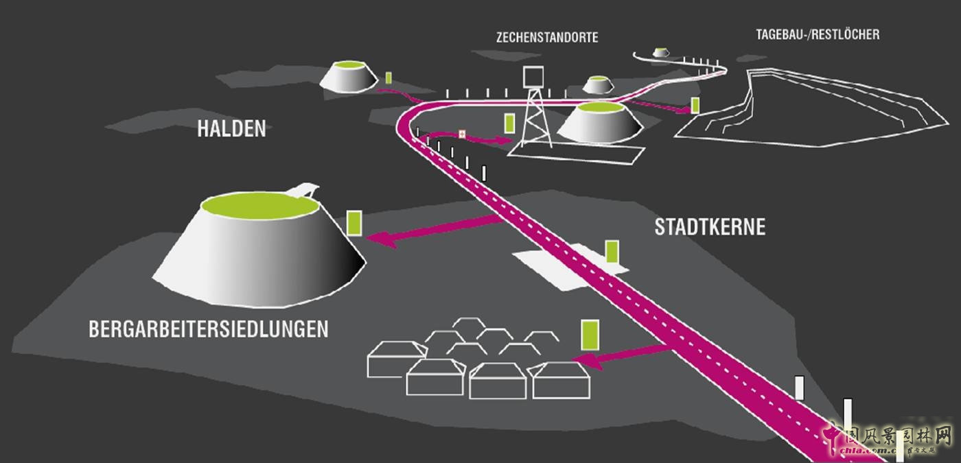 城市道路:不同實(shí)體之間的聯(lián)系