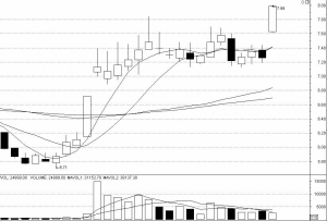 綠色建筑 國務(wù)院發(fā)文 綠色建筑概念股