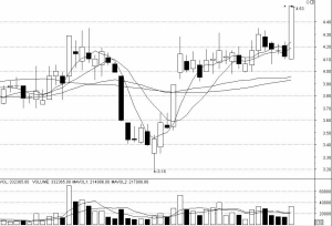 綠色建筑 國務(wù)院發(fā)文 綠色建筑概念股