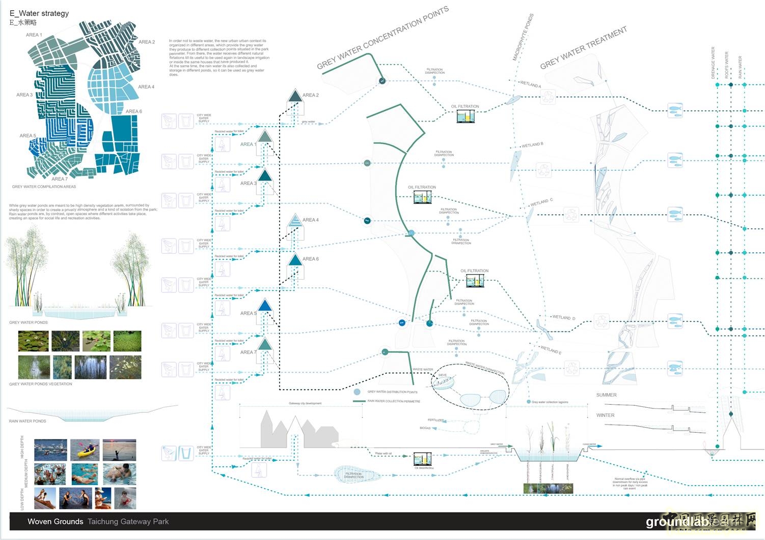 Eva Castro 都市景觀主義 風景園林師論壇 中國風景園林網