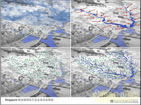 Florian Zimmermann 水敏城市 設計 高峰論壇 中國風景園林網