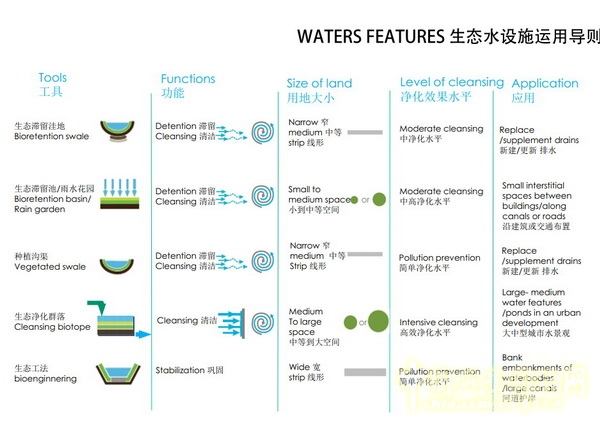Florian Zimmermann 水敏城市 設計 高峰論壇 中國風景園林網