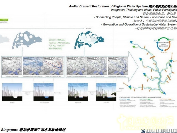 Florian Zimmermann 水敏城市 設計 高峰論壇 中國風景園林網