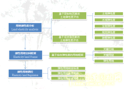 張建林 彈性 綠色基礎(chǔ)設(shè)施 規(guī)劃設(shè)計 園冶高峰論壇 中國風(fēng)景園林網(wǎng)
