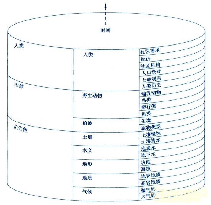 景觀 生態設計 人工自然 設計生態 土地鑲嵌體