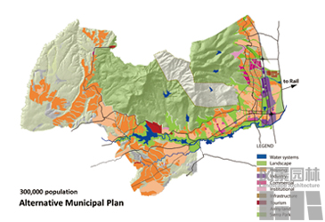 風景園林 風景園林教育 景觀規劃 情景規劃