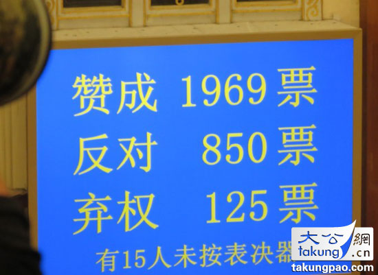 環(huán)保部 周生賢 反對票 投票門 人大