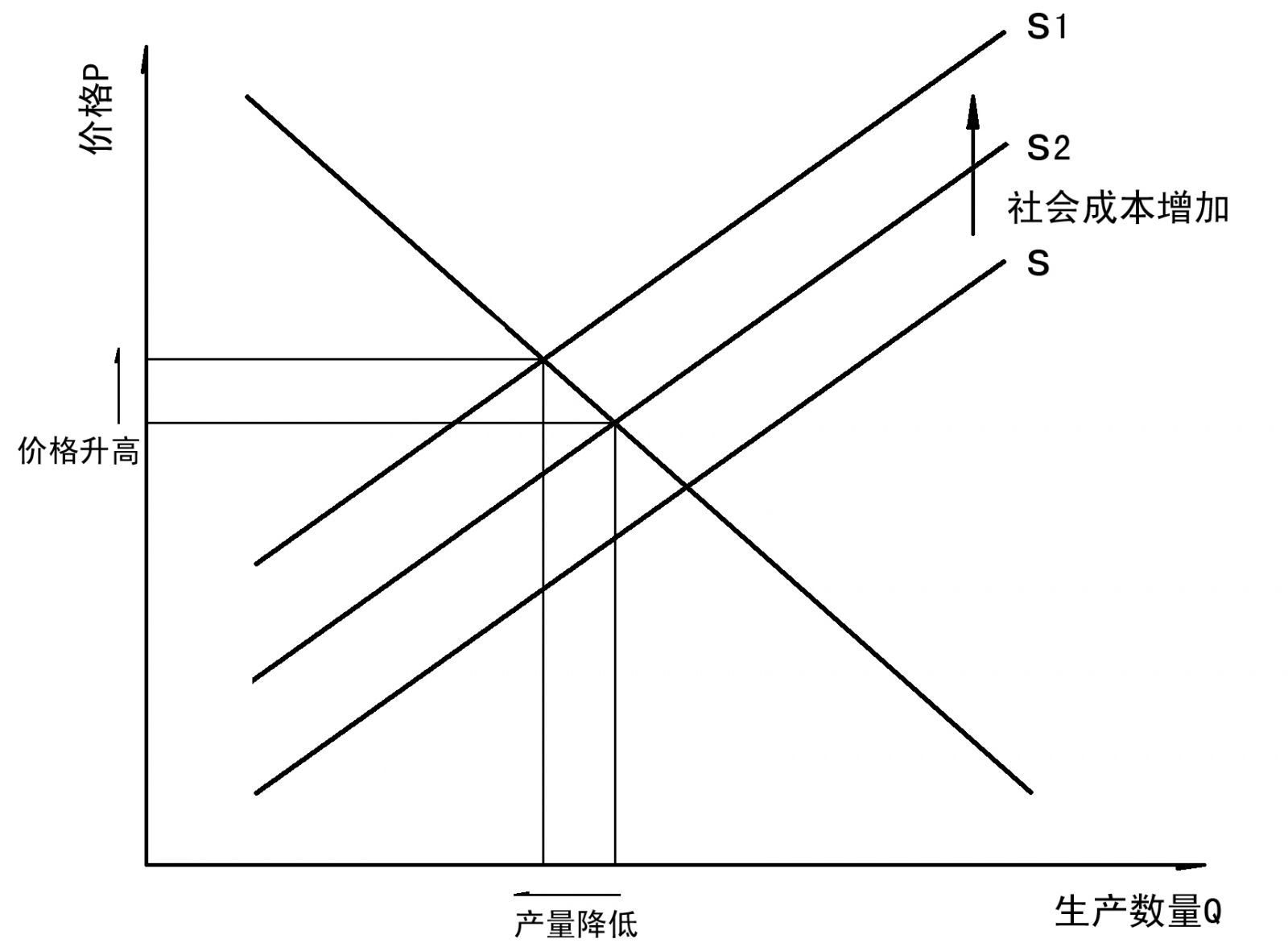 城市景觀規劃的外部效應