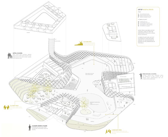 拉里奧哈紅酒中心