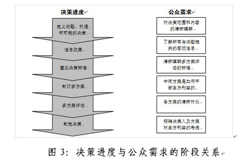 加拿大公眾參與