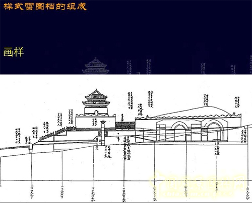 樣式雷 皇家園林 第九屆園博會