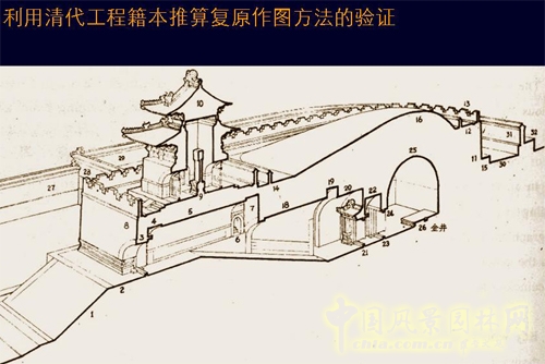 樣式雷 皇家園林 第九屆園博會