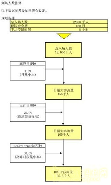 博覽會場地設(shè)計 場地設(shè)計 場地設(shè)施 園博會