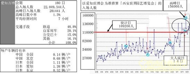 博覽會場地設(shè)計 場地設(shè)計 場地設(shè)施 園博會