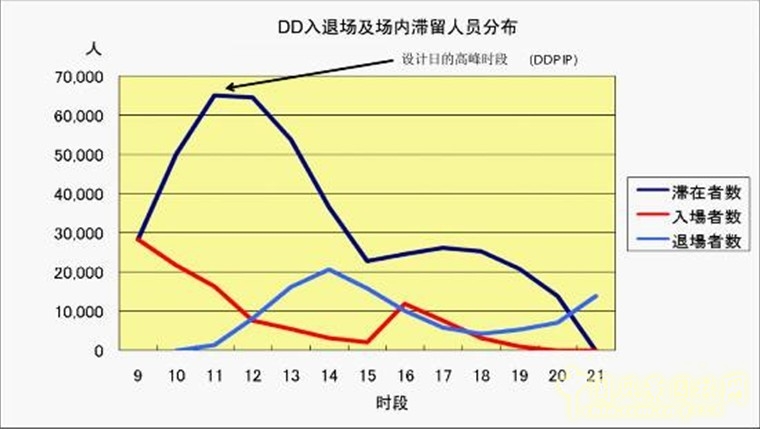 博覽會場地設(shè)計 場地設(shè)計 場地設(shè)施 園博會