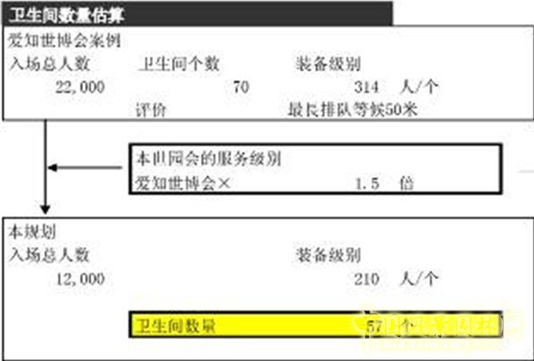 博覽會場地設計 場地設計 場地設施 園博會