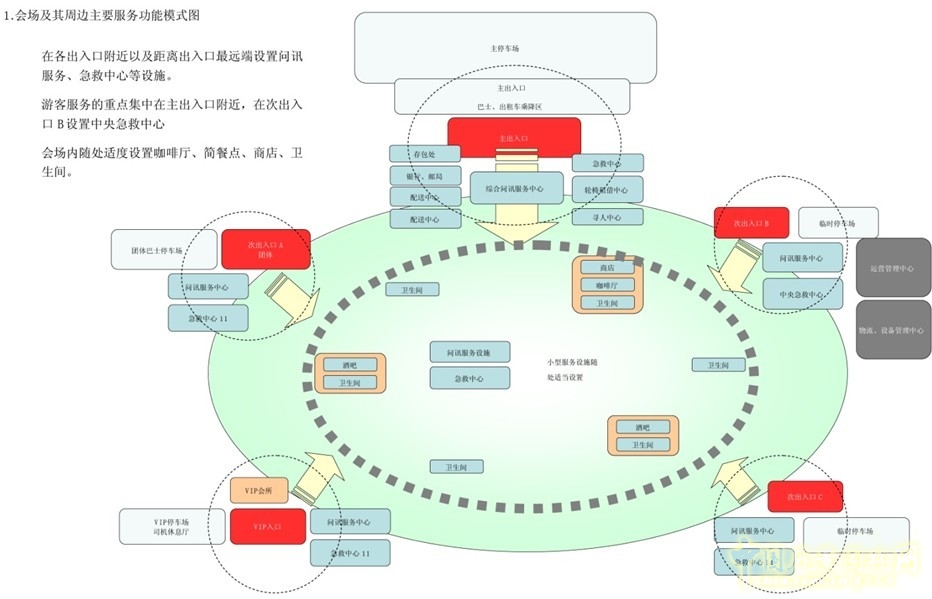 博覽會場地設計 場地設計 場地設施 園博會