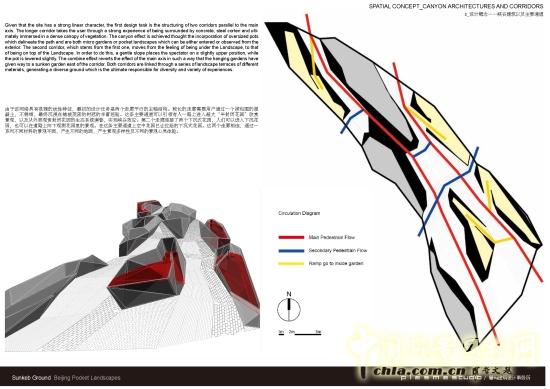 峽谷建筑與主要通道