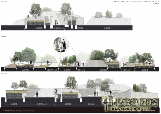 凹陷花園剖面圖