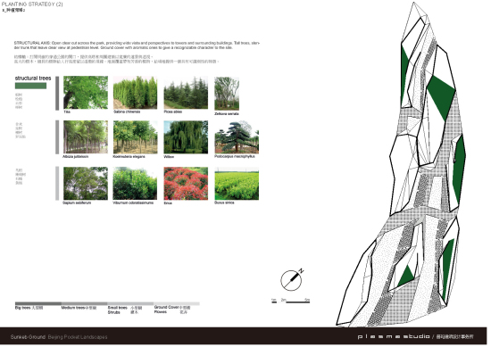 凹陷花園種植策略