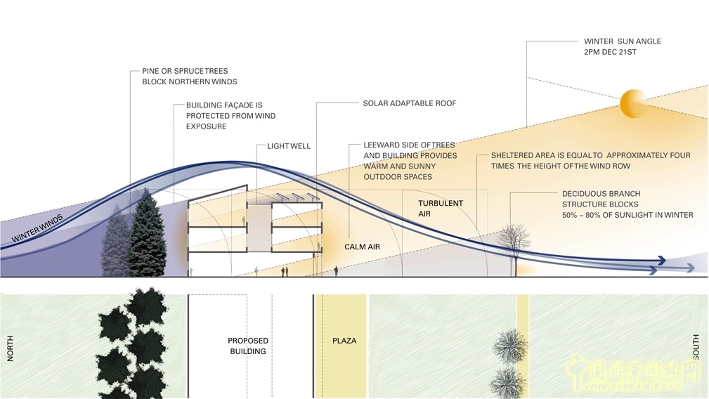 緬因州立大學(xué)校園總體規(guī)劃