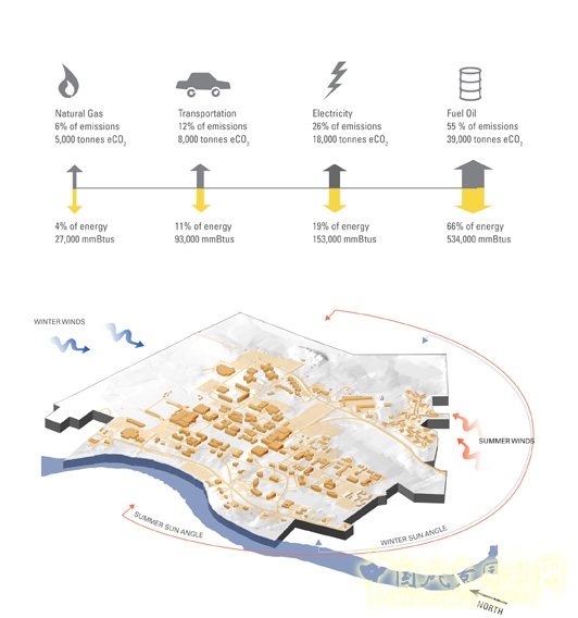 緬因州立大學(xué)校園規(guī)劃