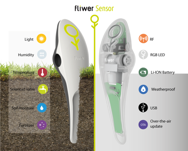 Fliwer：監(jiān)控植物狀態(tài) 實(shí)現(xiàn)遠(yuǎn)程澆水