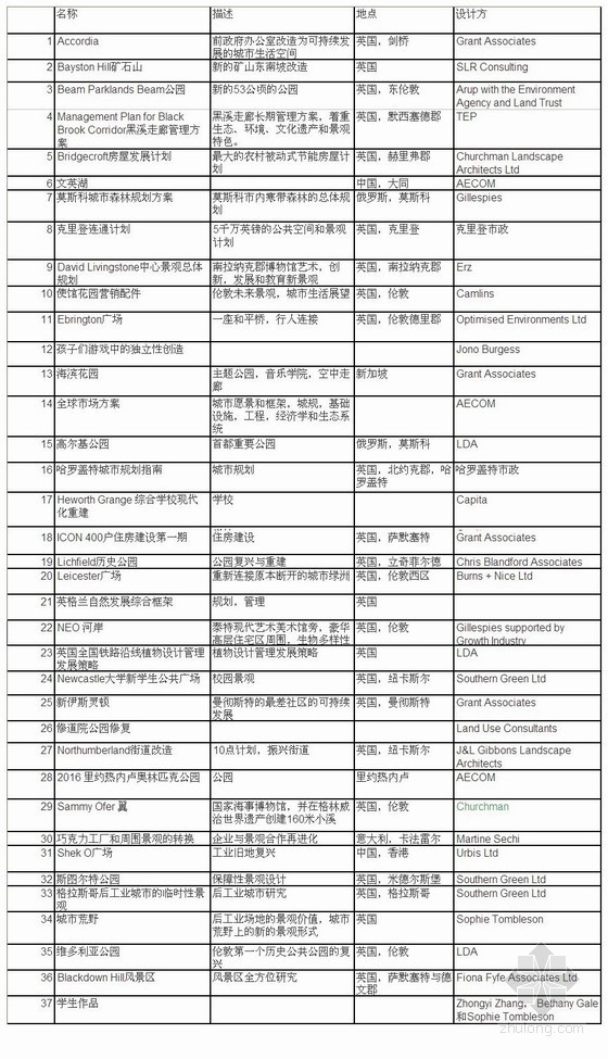 風(fēng)景園林學(xué)會大獎(jiǎng)