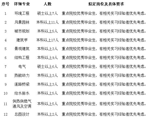 北京城市建設研究院招聘信息