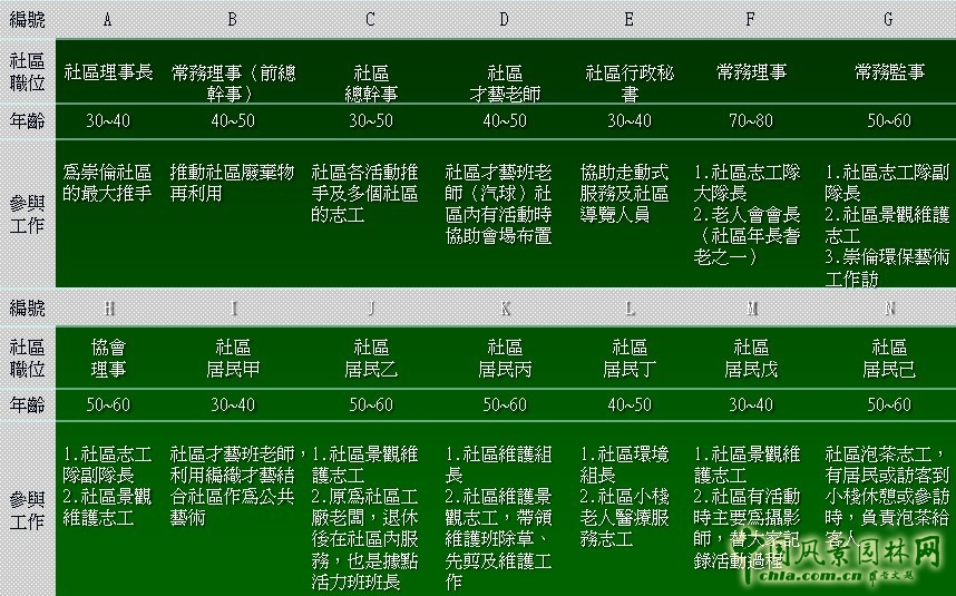 王曉璘 生態社區 在地理論 災后重建 臺灣社區