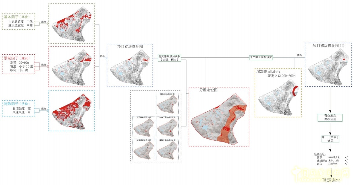 基于耦合法的風景園林設計策略