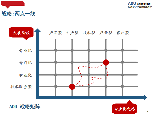 勘察設計 建筑工程 工程設計 設計公司 設計行業