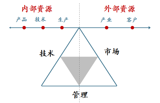 勘察設計 建筑工程 工程設計 設計公司 設計行業