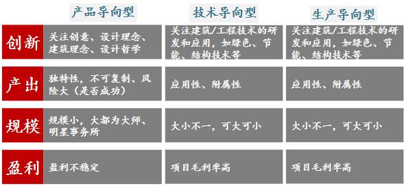 勘察設計 建筑工程 工程設計 設計公司 設計行業