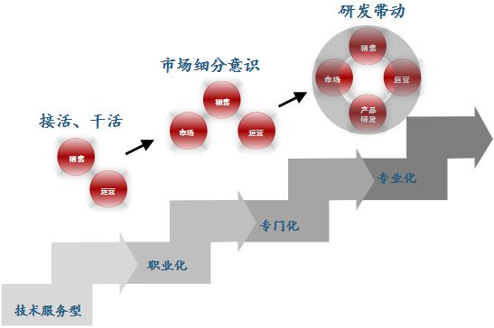 勘察設計 建筑工程 工程設計 設計公司 設計行業