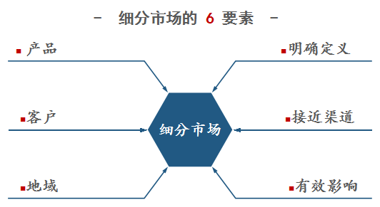 勘察設計 建筑工程 工程設計 設計公司 設計行業