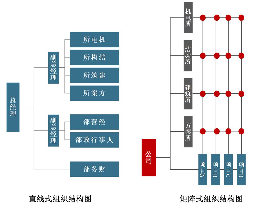 勘察設計 建筑工程 工程設計 設計公司 設計行業