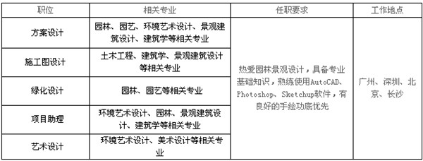 GVL國(guó)際怡境景觀北林宣講會(huì)