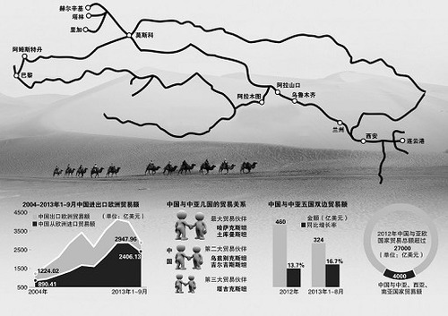 絲路經濟帶 蘭州新區 國家級規劃 絲綢之路