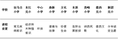 世界遺產(chǎn) 世遺教育 世界遺產(chǎn)教育 麗江古城