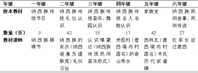 世界遺產(chǎn) 世遺教育 世界遺產(chǎn)教育 麗江古城