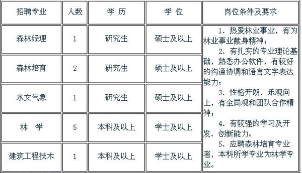 中國(guó)林科院招聘